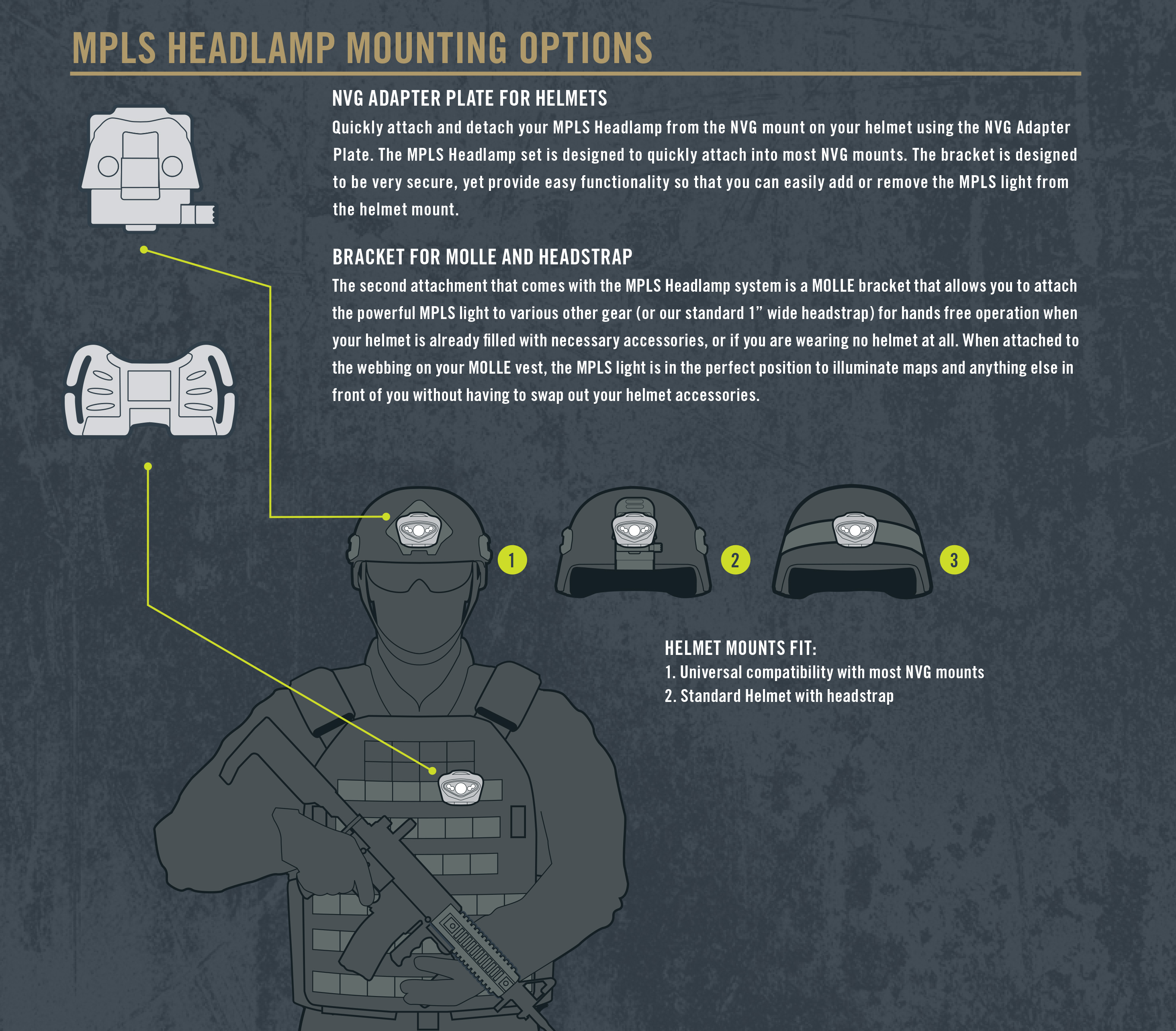MPLS-HEADLAMP-MOUNTING-OPTIONS